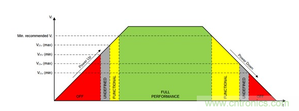 詳解電源保護(hù)技術(shù) 詳解電源保護(hù)技術(shù)