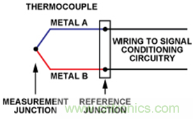 如何讓測(cè)溫更簡(jiǎn)單靈活、精準(zhǔn)？