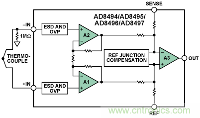 如何讓測(cè)溫更簡(jiǎn)單靈活、精準(zhǔn)？