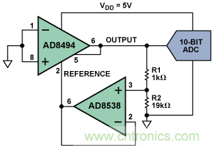 如何讓測(cè)溫更簡(jiǎn)單靈活、精準(zhǔn)？