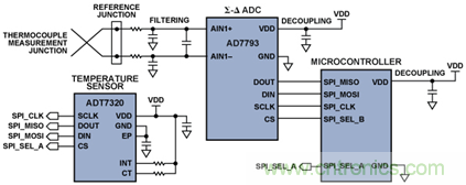 如何讓測(cè)溫更簡(jiǎn)單靈活、精準(zhǔn)？