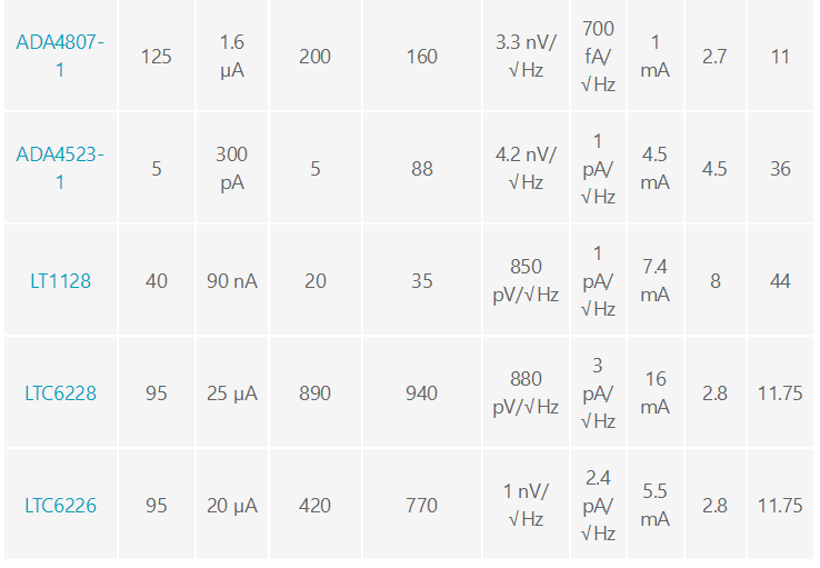 用于地震學(xué)和能源勘探應(yīng)用的低噪聲、低功耗DAQ解決方案