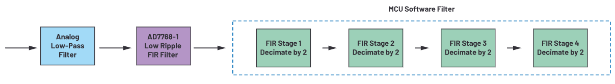 用于地震學(xué)和能源勘探應(yīng)用的低噪聲、低功耗DAQ解決方案