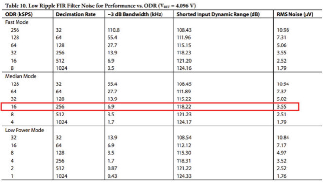 用于地震學(xué)和能源勘探應(yīng)用的低噪聲、低功耗DAQ解決方案