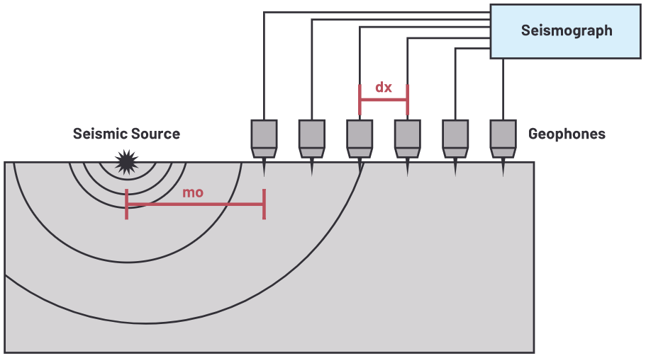 用于地震學(xué)和能源勘探應(yīng)用的低噪聲、低功耗DAQ解決方案