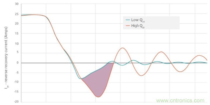 如何提高 PoL 功率密度的技術(shù)？