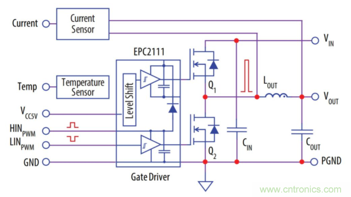 如何提高 PoL 功率密度的技術(shù)？
