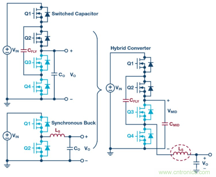 如何提高 PoL 功率密度的技術(shù)？