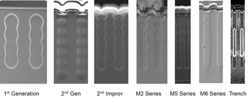 硅晶體管創(chuàng)新還有可能嗎？意法半導(dǎo)體超結(jié)MDmesh案例研究