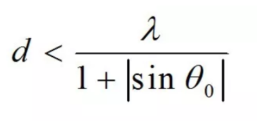 陣元間距對相控陣?yán)走_性能的影響