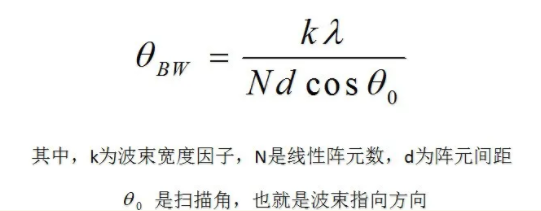 陣元間距對相控陣?yán)走_性能的影響