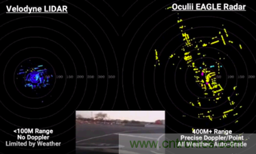 4D成像雷達軟硬兼施，性能變本加厲
