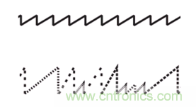 4D成像雷達軟硬兼施，性能變本加厲