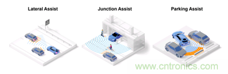 4D成像雷達軟硬兼施，性能變本加厲
