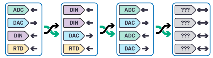 克服分立設(shè)計的缺點，這款產(chǎn)品為樓宇自動化控制器創(chuàng)造價值