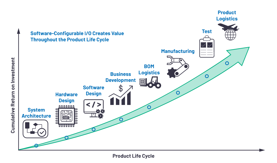 克服分立設(shè)計的缺點，這款產(chǎn)品為樓宇自動化控制器創(chuàng)造價值