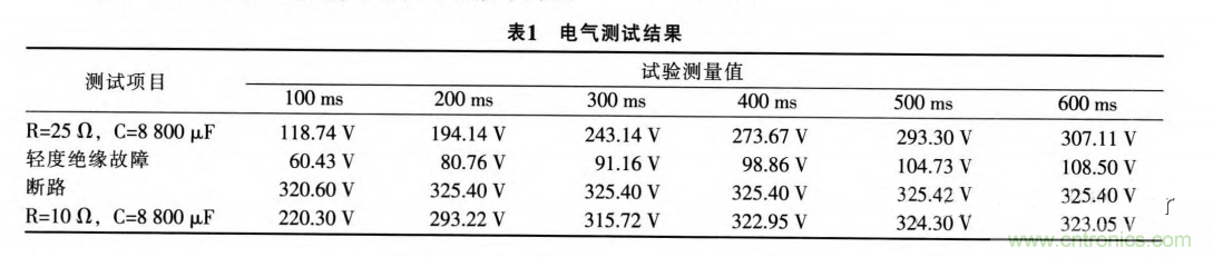 分析電機控制器為何要預充電電路及電路設(shè)計、失效