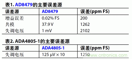 如何設(shè)計(jì)高電壓范圍的揚(yáng)聲器輸出電流監(jiān)控電路？