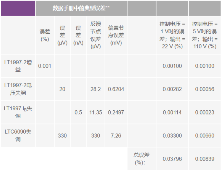 有沒有一種簡單的辦法來創(chuàng)建適合傳感器偏置應(yīng)用的高壓電源？