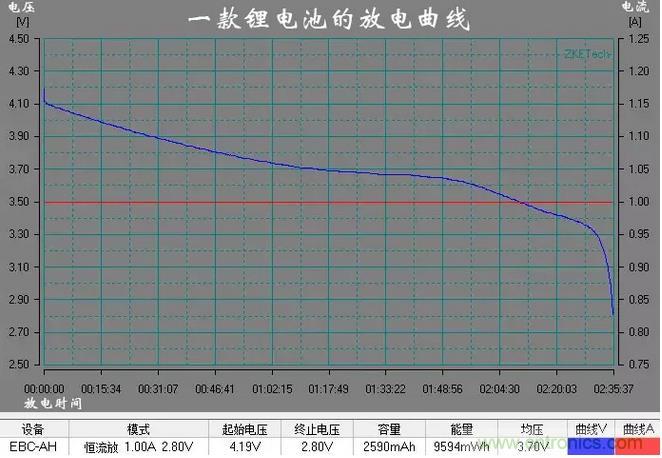 電池電壓偵測(cè)電路“踩坑”：分壓電阻的精度竟然是5%，不是1%