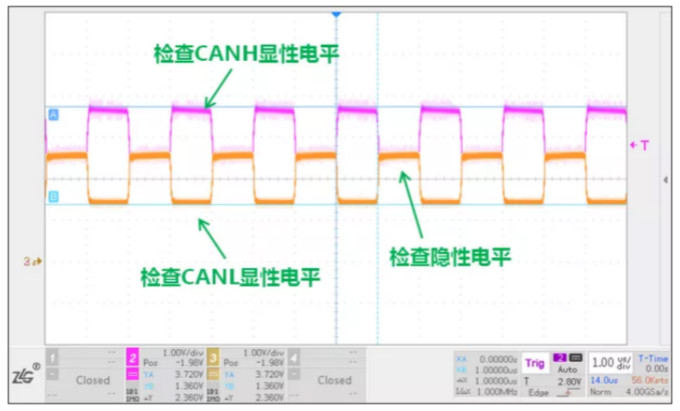 CAN接口異常如何分析？看這篇就夠了