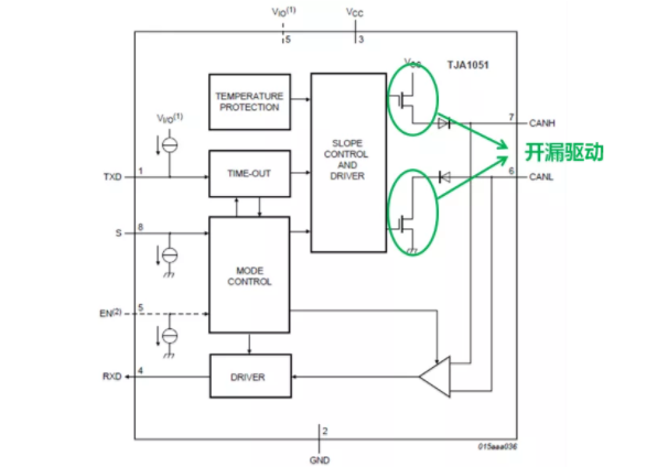 CAN接口異常如何分析？看這篇就夠了
