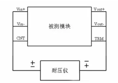 隔離電源和非隔離電源的區(qū)別，小白必讀！