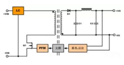 隔離電源和非隔離電源的區(qū)別，小白必讀！