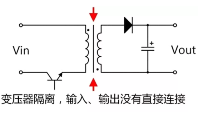 隔離電源和非隔離電源的區(qū)別，小白必讀！