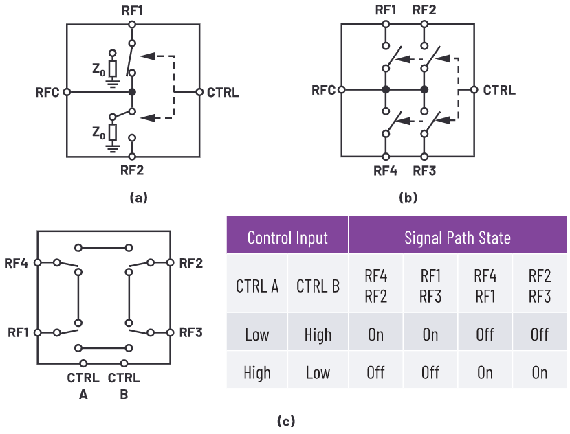 解密RF信號鏈—第2部分:基本構(gòu)建模塊