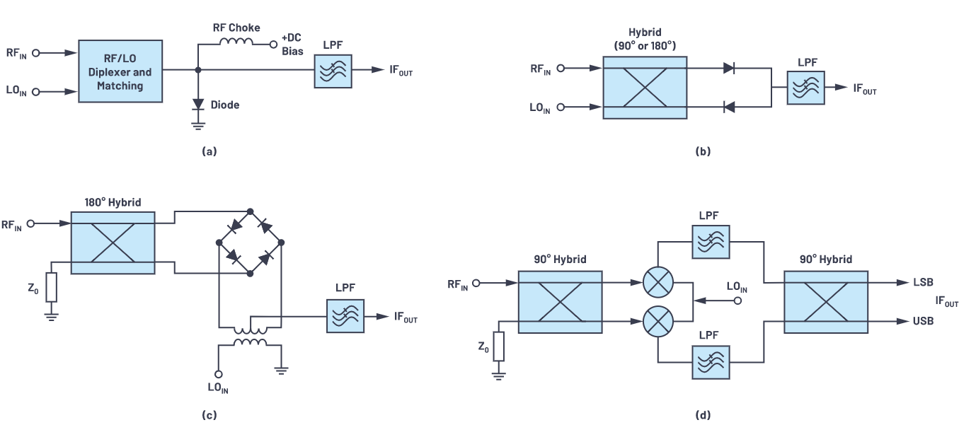 解密RF信號鏈—第2部分:基本構(gòu)建模塊