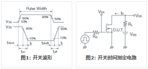 知道并理解！MOSFET特性