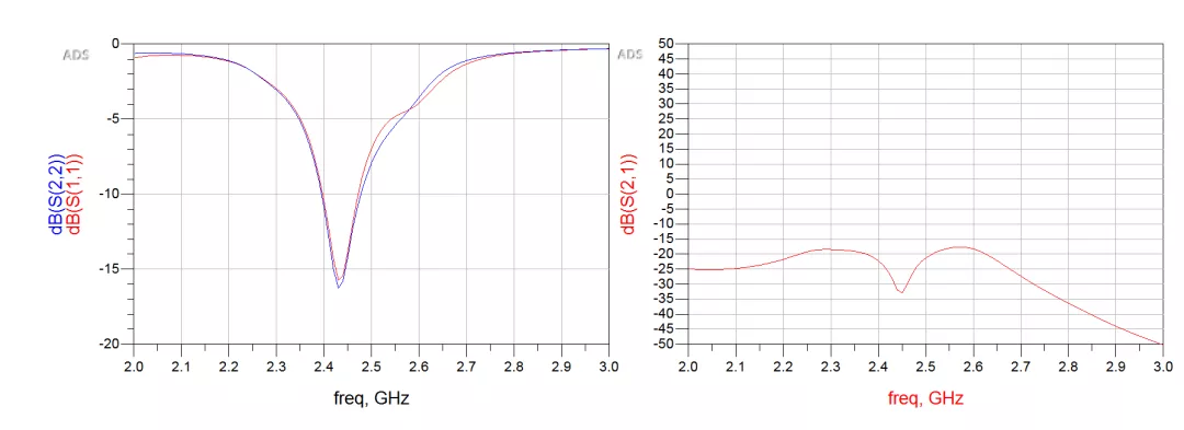天線隔離度都有哪些問題需要我們關(guān)注？