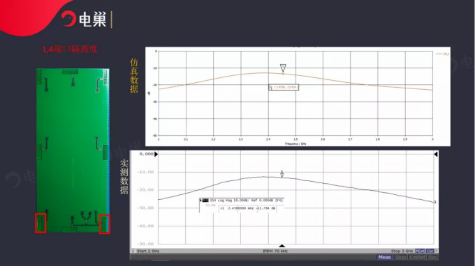 天線隔離度都有哪些問題需要我們關(guān)注？