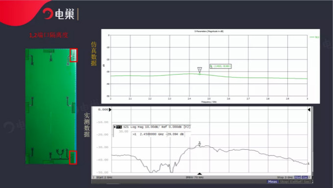 天線隔離度都有哪些問題需要我們關(guān)注？