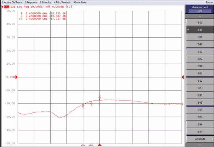 天線隔離度都有哪些問題需要我們關(guān)注？