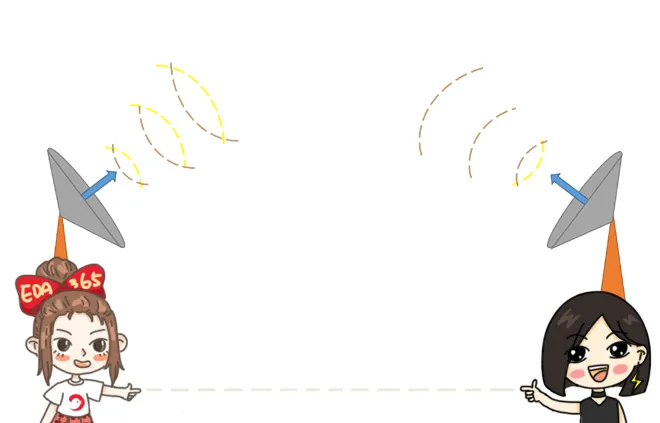 天線隔離度都有哪些問題需要我們關(guān)注？