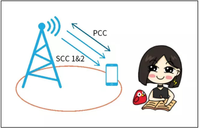 天線隔離度都有哪些問題需要我們關(guān)注？