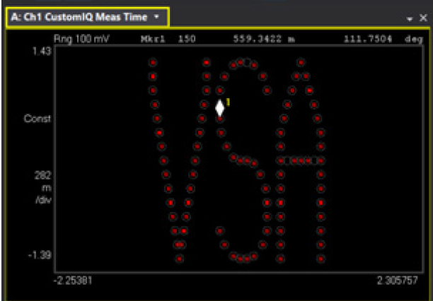 【準確、可靠、可重復(fù)】5招搞定矢量信號的解調(diào)分析