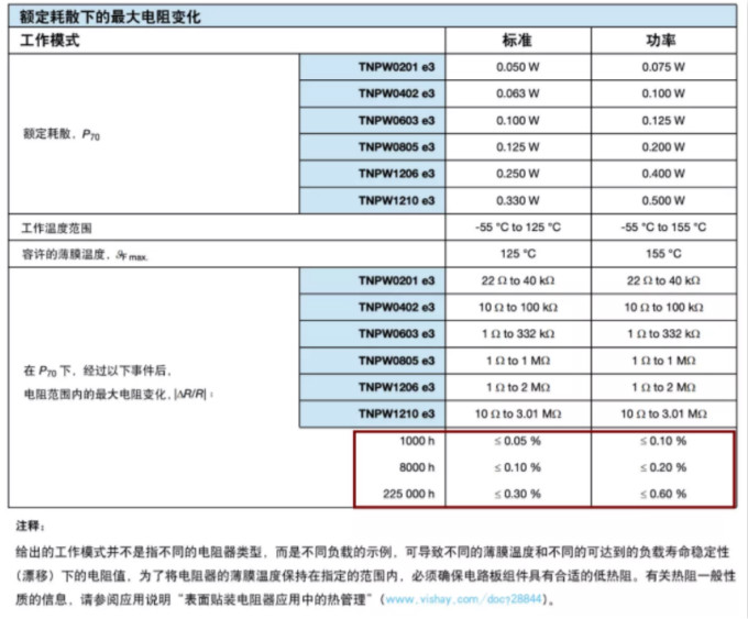 確定薄膜電阻“飄移”后的阻值變化？ 告訴你一個好方法！