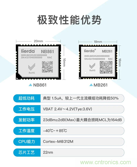 為安全而生！利爾達(dá)推出新一代紫光展銳平臺(tái)UIS8811 NB－IoT安全模組