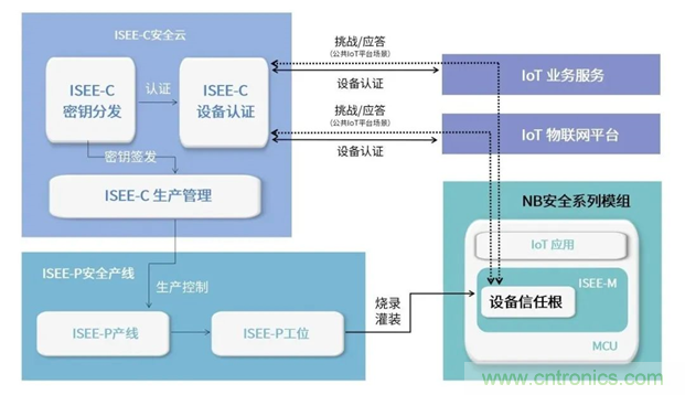 為安全而生！利爾達(dá)推出新一代紫光展銳平臺(tái)UIS8811 NB－IoT安全模組