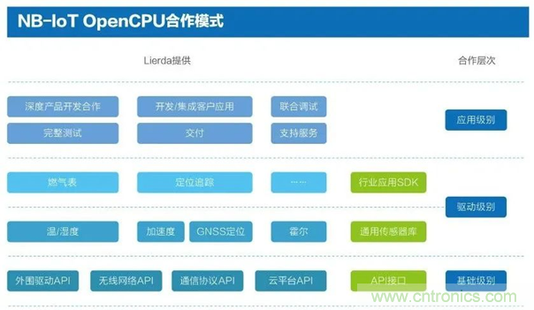 為安全而生！利爾達(dá)推出新一代紫光展銳平臺(tái)UIS8811 NB－IoT安全模組