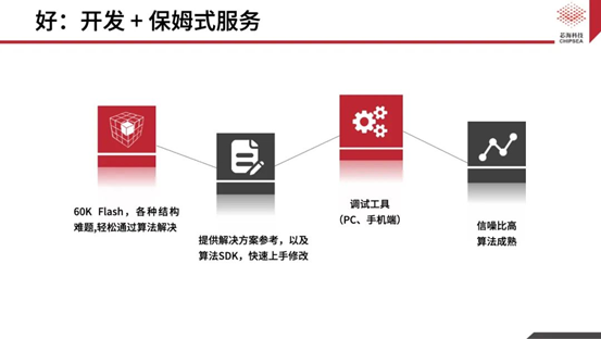 芯?？萍既弦粏涡酒鉀Q方案CSA37F72賦能TWS多維人機(jī)交互