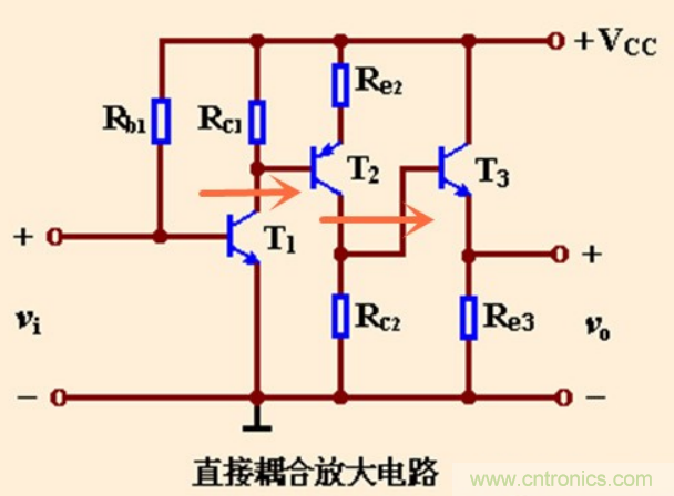 解惑：耦合在電路中的作用？為什么需要耦合？