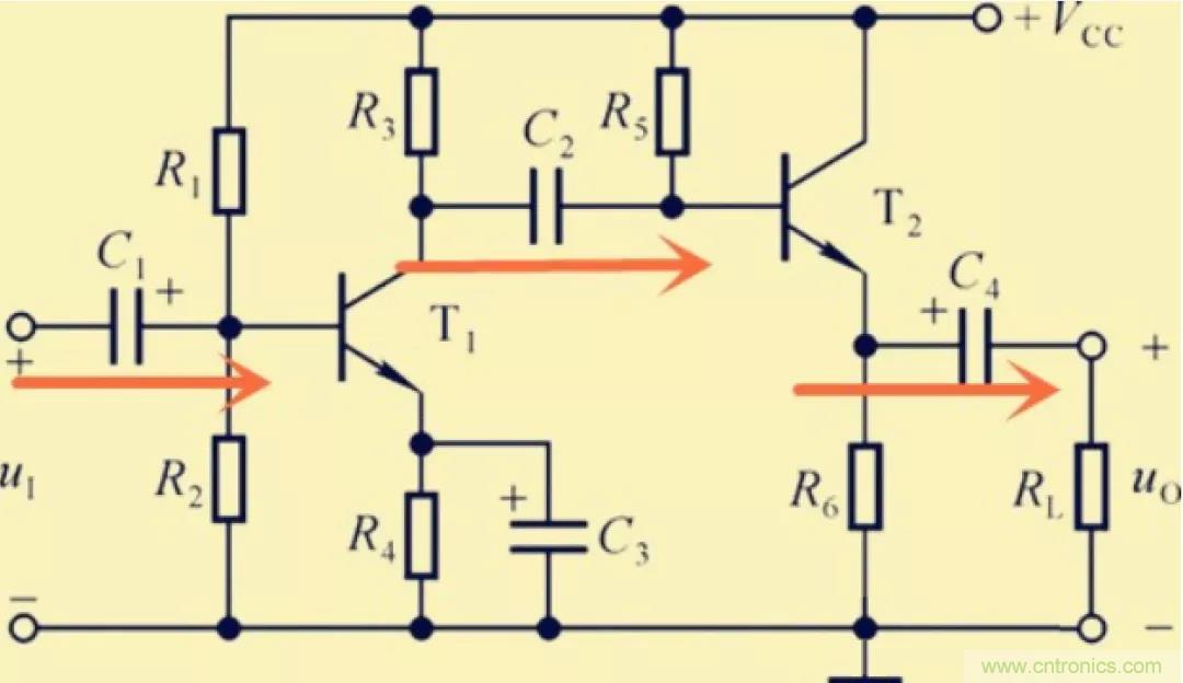 解惑：耦合在電路中的作用？為什么需要耦合？
