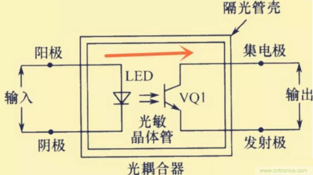 解惑：耦合在電路中的作用？為什么需要耦合？