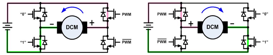 無刷直流電機(jī)、有刷直流電機(jī)：該如何選擇？
