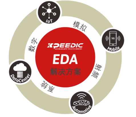 芯和半導(dǎo)體參展DesignCon2021大會(huì)，發(fā)布高速仿真EDA 2021版本