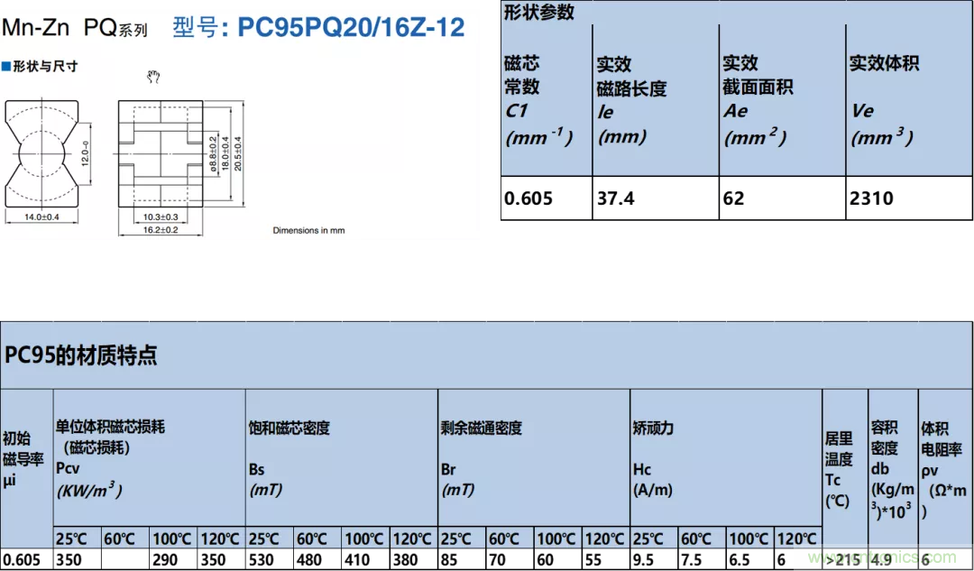如何判斷電感飽和？